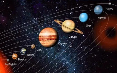 Солнечная система ее планеты и строение