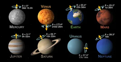 Планеты Солнечной системы - обучающий плакат - 