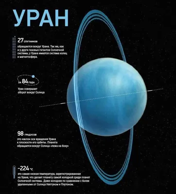Самая холодная планета Солнечной системы: какая температура на Уране?