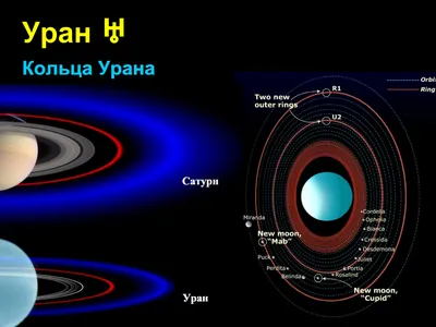 Астрономы объяснили, почему Уран вращается на боку - РИА Новости, 