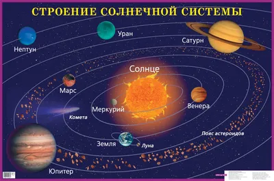 Почему орбиты планет лежат в одной плоскости?