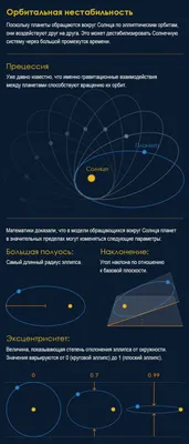 Почему орбиты планет лежат в одной плоскости?