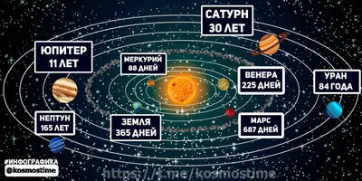 Ученые выяснили, что Юпитер не вращается вокруг Солнца | 