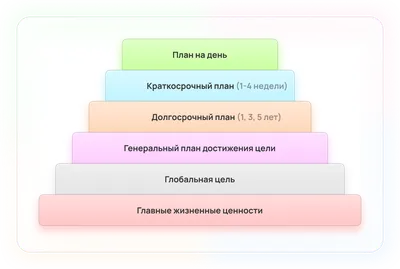 Личный краткосрочный план: как планировать день и неделю