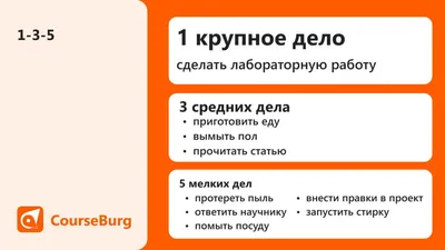 Как составить план на день? 5 простых способов | Журнал CourseBurg | Дзен