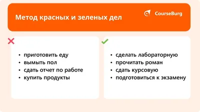 Как составить план на день? 5 простых способов | Журнал CourseBurg | Дзен