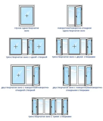 Какие бывают пластиковые окна - все виды с фото | Окна Мейстер