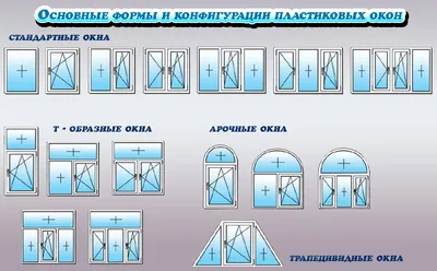 Разновидности пластиковых окон Киев, формы пластиковых окон, пластиковые  окна виды открывания