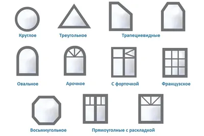 Виды открывания пластиковых окон - Компания Валенсия