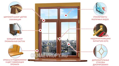 Разновидности пластиковых окон Киев, формы пластиковых окон, пластиковые  окна виды открывания