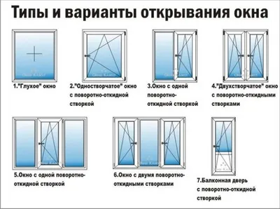 Виды декоративных пластиковых окон