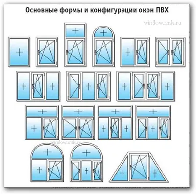 Схемы, виды и механизмы открывания пластиковых окон | Статьи Евроокна