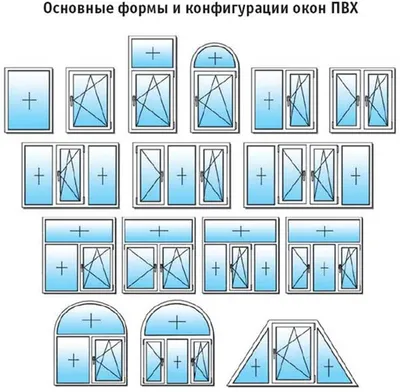 Виды окон ПВХ и правила их выбора