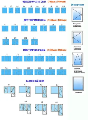 Виды пластиковых окон