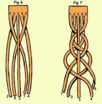 плетение из кожи разными способами схемы: 2 тыс изображений найдено в  Яндекс.Картинках | Узлы, Плетеная кожа, Разное
