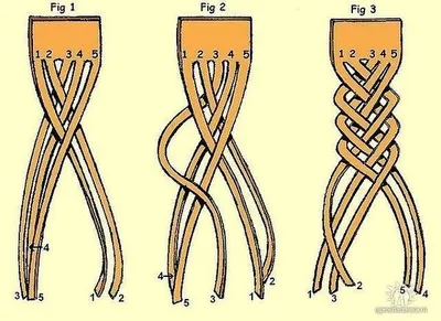 Плетение из кожи / Кожа / ВТОРАЯ УЛИЦА - Мода, Выкройки, Рукоделие, DIY