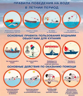 МБОУ СОШ пгт. Смирных - Правила безопасности на воде летом