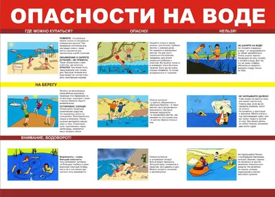 Безопасность на воде летом — МДОУ Детский сад №117 "Рябинка"