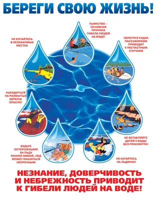 Правила безопасности на воде © Средняя школа №139 г. Минска имени  А.В.Ладутько