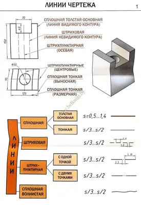 Таблицы по черчению (20 плакатов 70х90 см) (Рекомендовано МО) - Белкниги