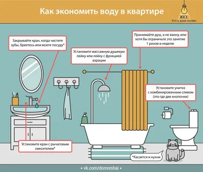 Экономия воды: современные технологии и эффективные методы | ТеремокЪ | Дзен