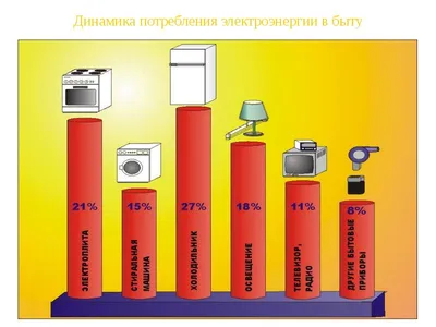 Энергосбережение - Несвижский государственный колледж имени Якуба Коласа