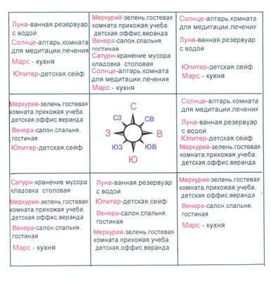 Фотообои по фен-шуй для гармоничного интерьера в доме