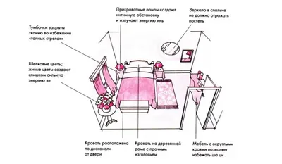 А ты знаешь что такое "фен-шуй маникюр"?