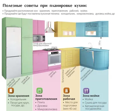 Расположение рабочего стола по фен-шуй для привлечения удачи и денег |  Второе дыхание | Дзен