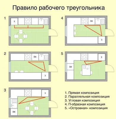 Куда поставить кровать, согласно учению Фен-шуй | FUTON