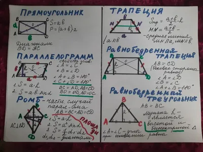 Шпаргалка - теория по геометрии для успешной сдачи ОГЭ в помощь для  учащихся 9-х классов | Математика Life | Дзен