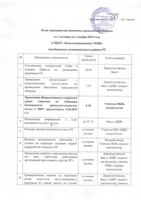 С 1 октября по 1 ноября в школе будет проходить месячник Гражданской обороны  — Инженерно технологическая школа №27