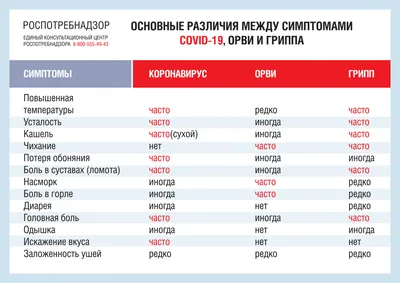 Буклеты, листовки, плакаты по профилактике гриппа и вакцинации - ГБУЗ  "Специализированная клиническая инфекционная больница" МЗ КК