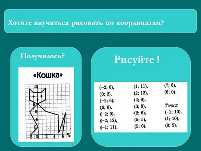 Рисунки по клеточкам на координатной плоскости (47 фото) » рисунки для  срисовки на Газ-квас.ком