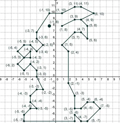 Рисунки на координатной плоскости | Аналогий нет