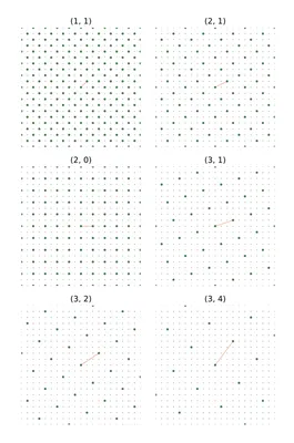 Координаты животных на координатной плоскости без рисунков (50 фото) »  рисунки для срисовки на Газ-квас.ком