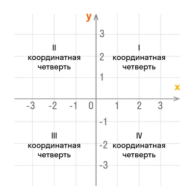 РИСУЕМ ПО КООРДИНАТАМ | ВКонтакте