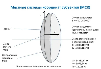 Длина вектора — как найти? Формулы и примеры