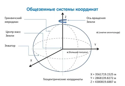 По заданным координатам точек А и В построить три проекции прямой АВ и  определить истинную длину отрезков по частям пространства | Интерактивное  сообщество - Решение задач по инженерной графике - 