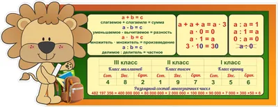 Все правила по математике для начальной школы, А. М. Горохова – скачать pdf  на ЛитРес