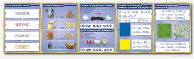 Стенды по математике для начальной школы