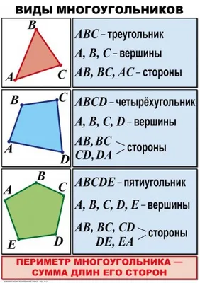 Все правила по математике для начальной школы, , АСТ купить книгу  978-5-17-134907-3 – Лавка Бабуин, Киев, Украина