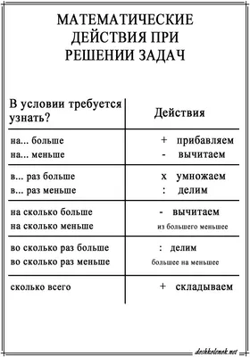 Памятка для родителей и учеников начальной школы по математическим  действиям при решении задач