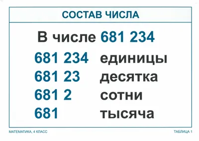 Иллюстрация 1 из 14 для Краткий курс подготовки к школе по математике.  Рабочая тетрадь для детей 6-7 лет. ФГОС ДО - Константин Шевелев | Лабиринт  - книги. Источник: Лабиринт