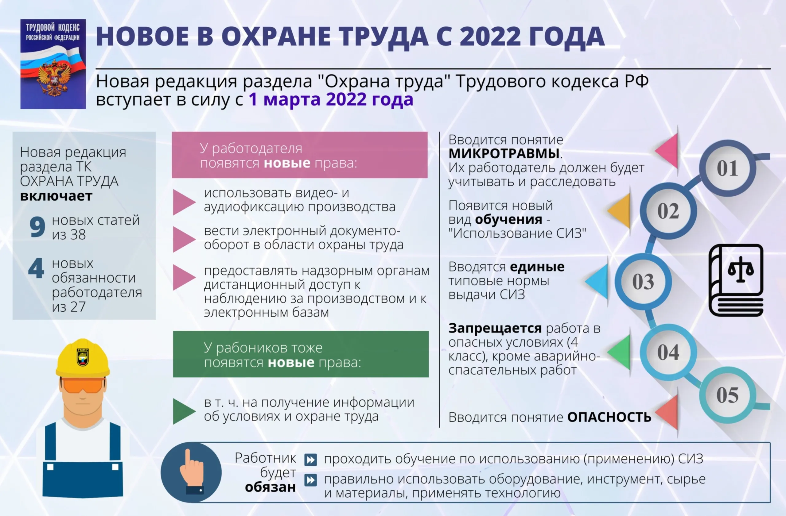 Надо ли менять в 2024. Охрана труда изменения 2022. Новые требования охраны труда в 2022 году. Изменения в законодательстве по охране труда. Памятка по обучению по охране труда.