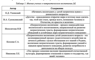 Курс для воспитателей ДОО о патриотическом воспитании дошкольников —  Аттестатика