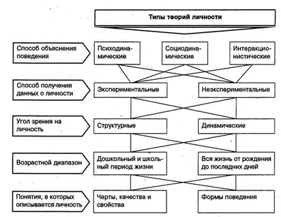 Книга "Психология личности (Мастера психологии)" - Автор А.А. Реан  (ID#1960161570), цена: 270 ₴, купить на 