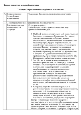 PDF) СТРУКТУРА ПРОБЛЕМНОГО ПОЛЯ СОВРЕМЕННОЙ ПСИХОЛОГИИ ЛИЧНОСТИ, " Психологический журнал"