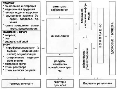 Психология личности. А. А. Реан (ID#1665921157), цена: 245 ₴, купить на  