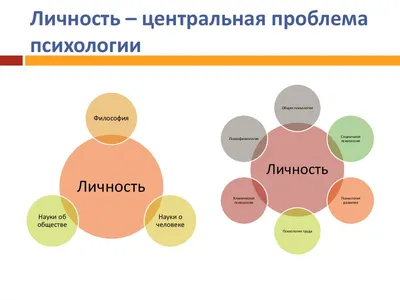 Психология личности - online presentation